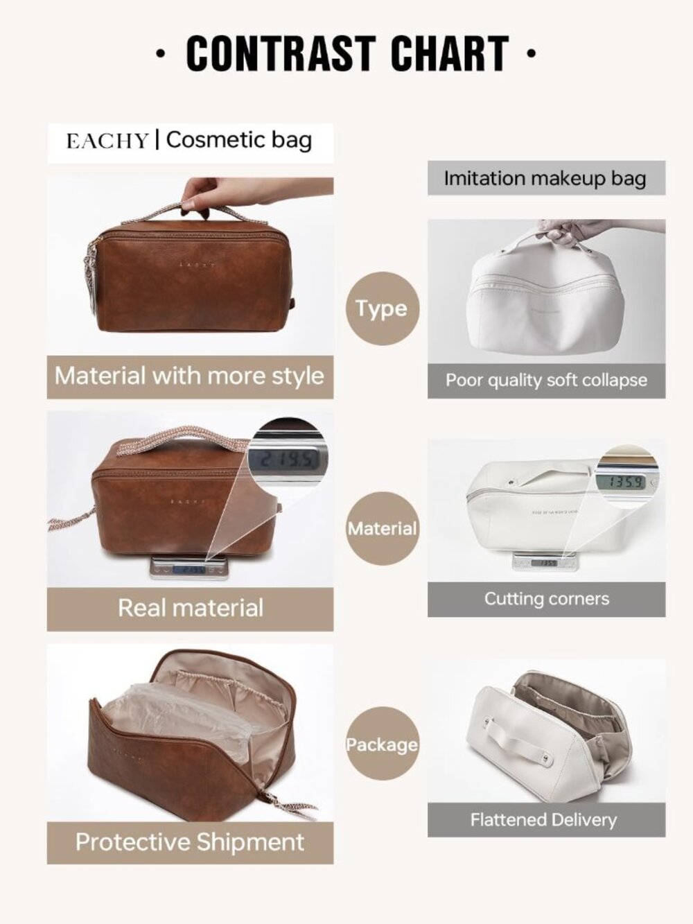 Travel Makeup Bag for Women, PU Leather Cosmetic Bag, Brown, Large - Picture 6 of 7